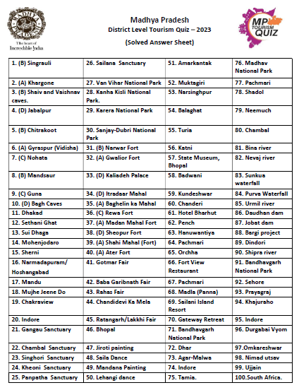 MP TOURISM Dist LEVEL QUIZ COMPETITION 2023 Solved Question Paper in English