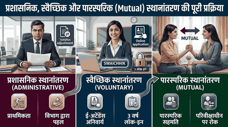 Surplus Teachers Transfer Policy 2026
